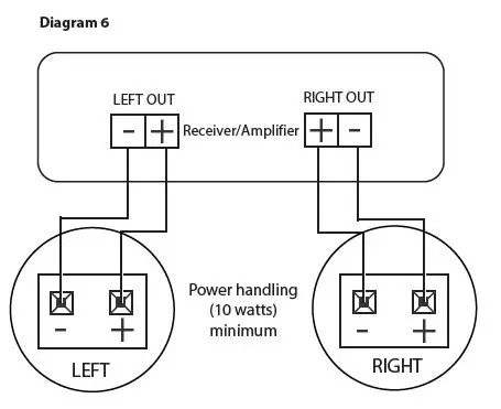 OSD-AUDIO-452ICE1080-OSD-ICE-1080HD-10-Inch-In-Ceiling-Speaker-FIG-6