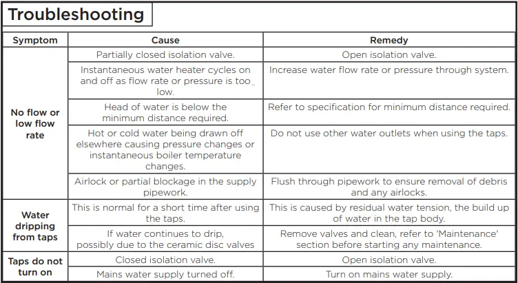 BRISTAN IRS BAS C (D1) Iris Chrome Basin Mixer Tap FIG (10)