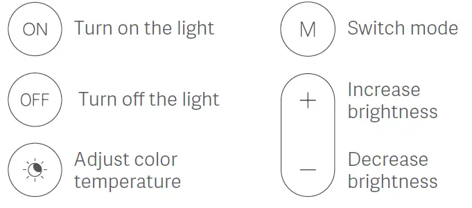 YEELIGHT-YLYK01YL-BT-Remote-Control-FIG-1