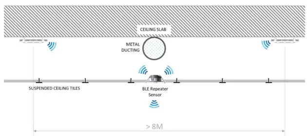 Whitecroft lighting Verve Flexible and Simple Bluetooth Mesh Networking Lighting Control-7