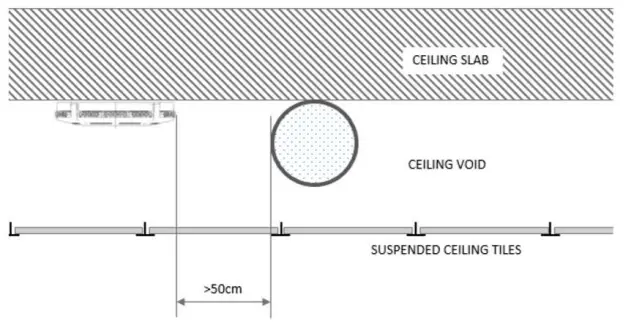 Whitecroft lighting Verve Flexible and Simple Bluetooth Mesh Networking Lighting Control-8