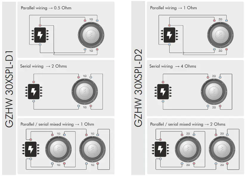 GROUND ZERO HYDROGEN SERIES SPL Subwoofer - Wiring options