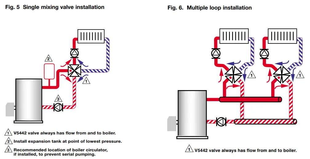 Honeywell V5442N Compact 4-way - Multiple loop installation