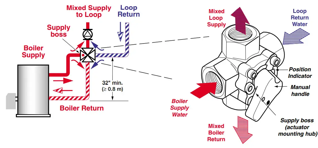 Honeywell V5442N Compact 4-way - dimensions in inches2