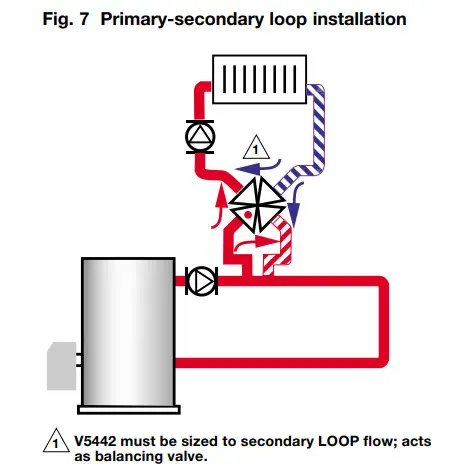 Honeywell V5442N Compact 4-way - installation