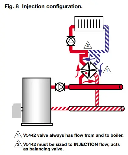 Honeywell V5442N Compact 4-way - njection configuration