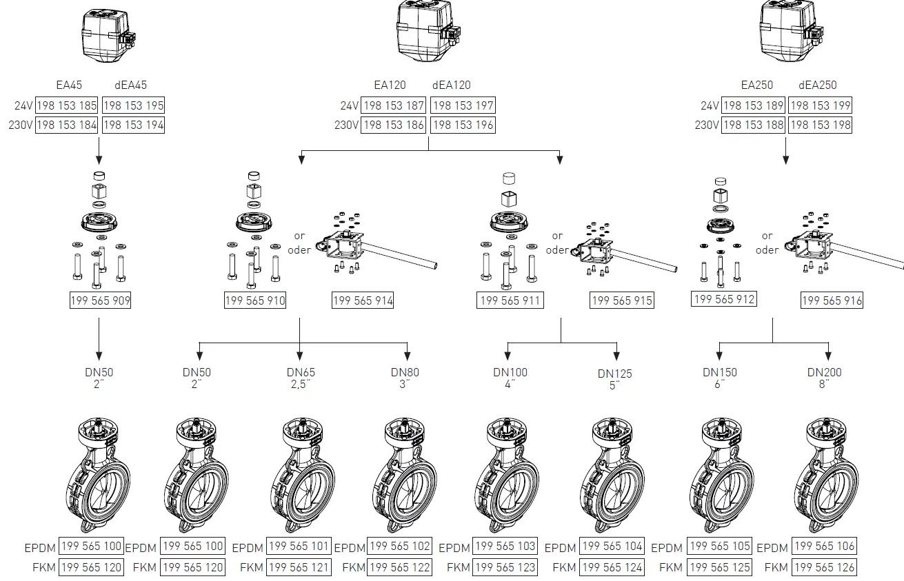 GF 565 Butterfly Valve 2