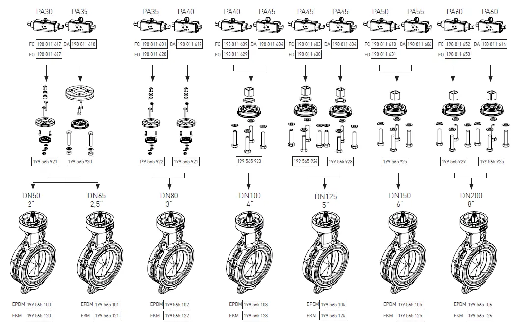 GF 565 Butterfly Valve 3