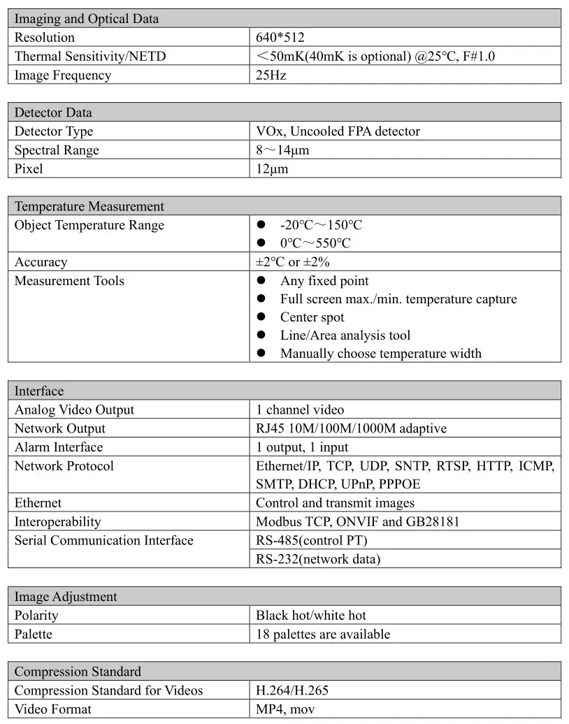 Inf iRay AT31F AT61F Online Temperature Measurement Thermal Camera - Table 11.2.1 AT61F Performance Parameters