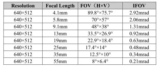 Inf iRay AT31F AT61F Online Temperature Measurement Thermal Camera - Table 8.2 AT61F Lens Parameters