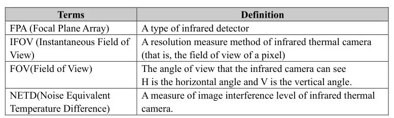 Inf iRay AT31F AT61F Online Temperature Measurement Thermal Camera - Terms and Definitions