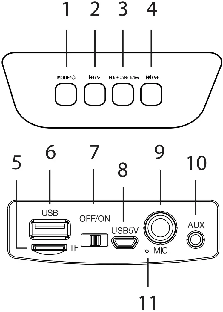 QFX BT 16 6 5 Inch Portable Rechargeable Speaker - Figure 1