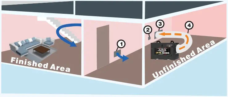 INSTALLATION OF A SENTINEL HDi65