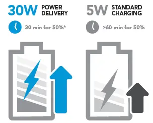 bluebuilt 886370 USB-C PD 30W Power Delivery Charger-3