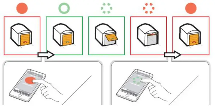ASSA ABLOY SW100 Entrance System - Access App