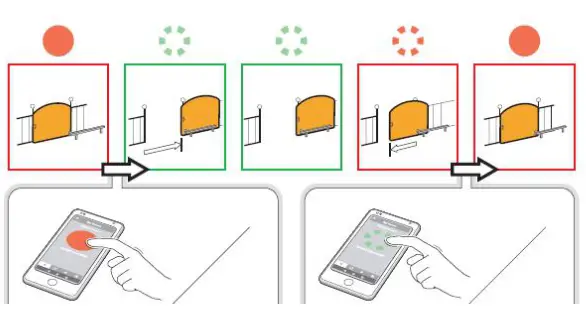 ASSA ABLOY SW100 Entrance System - Gate Application