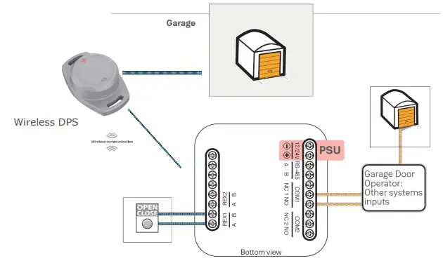 ASSA ABLOY SW100 Entrance System - Hardware