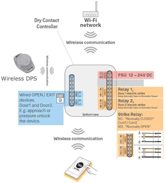 ASSA ABLOY SW100 Entrance System - Safety first1