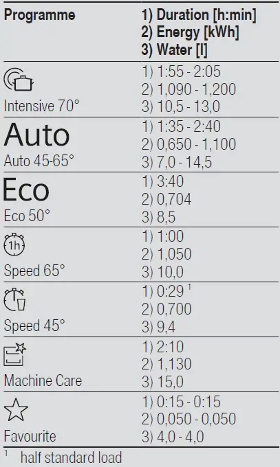 SIEMENS SP53HS64KE Partial Integrated Dishwasher 6