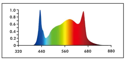 NOKATECH FX Pro 1000 LED Horticultural Fixture-fig2