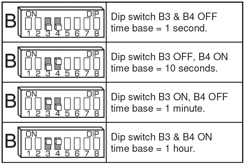Presco-CT1-Series-4-General-Purpose-Timer-03