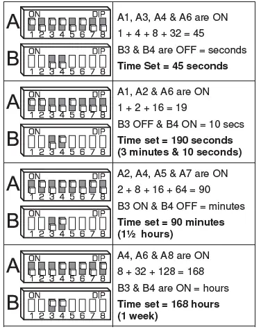 Presco-CT1-Series-4-General-Purpose-Timer-04