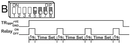 Presco-CT1-Series-4-General-Purpose-Timer-19