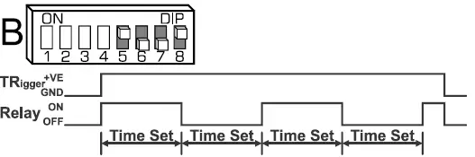 Presco-CT1-Series-4-General-Purpose-Timer-20
