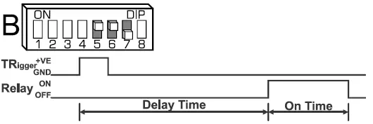 Presco-CT1-Series-4-General-Purpose-Timer-22