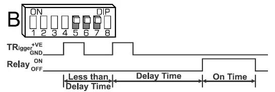 Presco-CT1-Series-4-General-Purpose-Timer-23