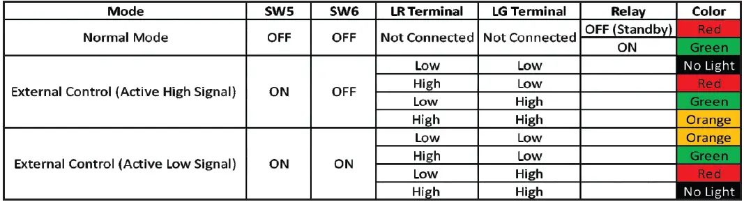 xpr MTT-IR Infrared Touchless Switch fig 11