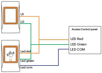 xpr MTT-IR Infrared Touchless Switch fig 13