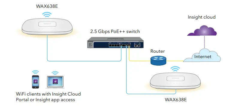 NETGEAR-WAX638E-Insight-Managed-WiFi-6E-AXE7800 -band-Multi-Gig-Access-Point-fig-3