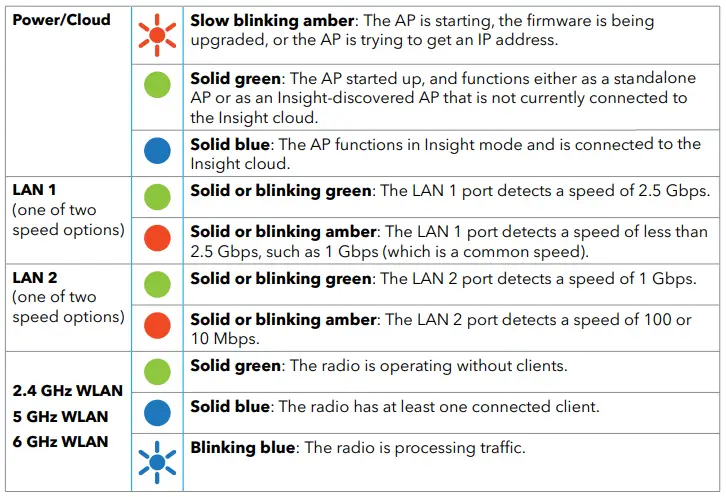 NETGEAR-WAX638E-Insight-Managed-WiFi-6E-AXE7800 -band-Multi-Gig-Access-Point-fig-4