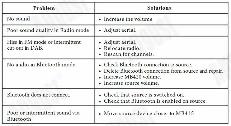 August-MB420-Bluetooth-Radio-fig-9