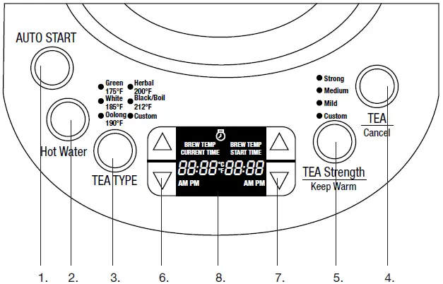 Cuisinart-TEA-200C-PerfecTemp-Programmable-Tea-Steeper-and-Kettle-FIG-4
