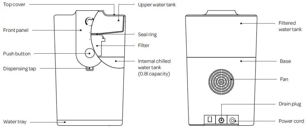 Lumi-WC0112-Water-Filter-Chiller-fig- (1)