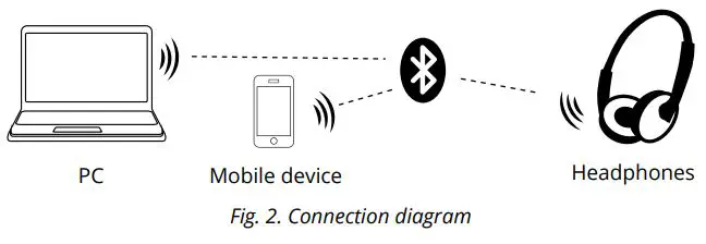 SVEN-AP-B500MV-Wireless-Stereo-Headphones-with-Microphone-FIG2