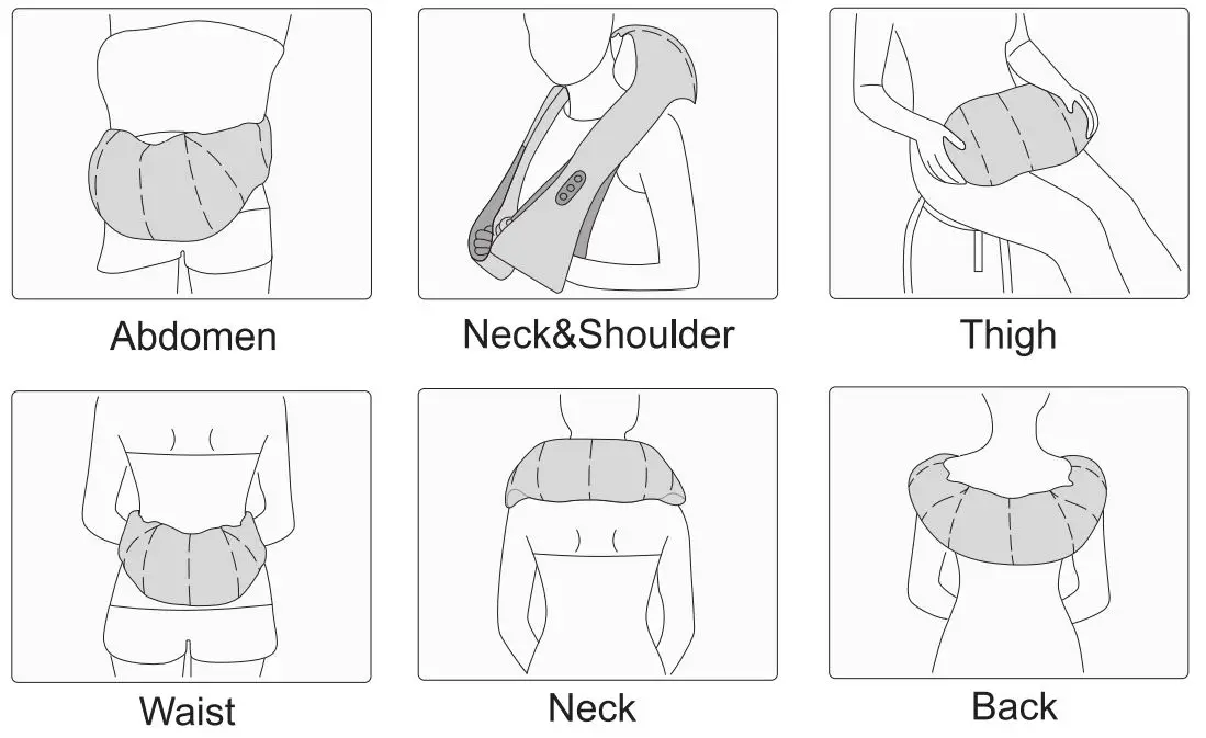 COMFIER CF-6302G Neck and Shoulder Shiatsu Massager with Heat - Please use in the manner shown below