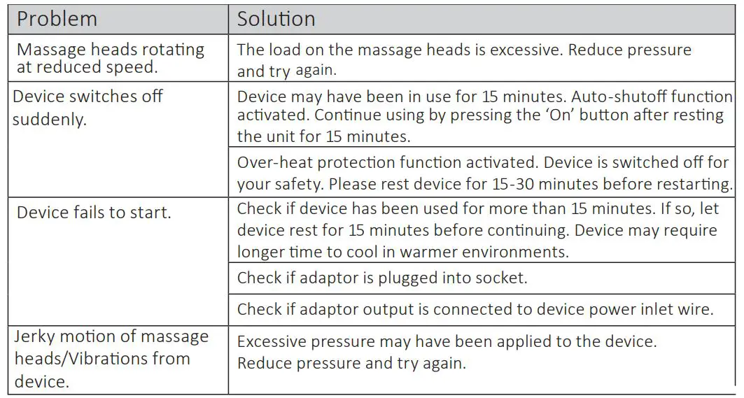 COMFIER CF-6302G Neck and Shoulder Shiatsu Massager with Heat - TROUBLESHOOTING