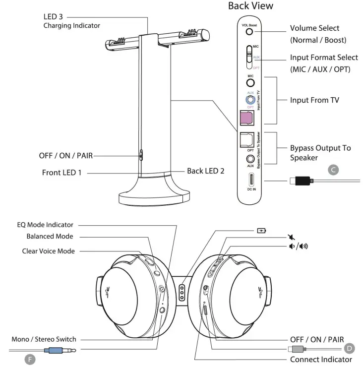 Avantree WSHT-D6129 Duet Wireless Headphone - Fig 1