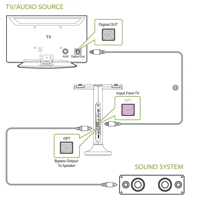 Avantree WSHT-D6129 Duet Wireless Headphone - Fig 11
