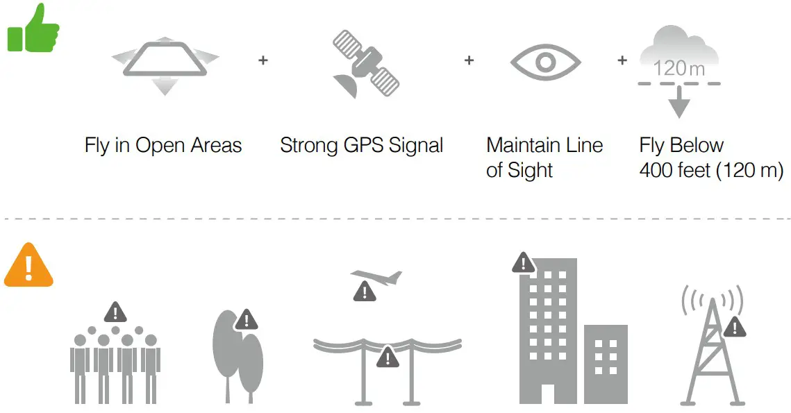 dji Mavic Pro AIR MAVIC MINI Drone - Fly Safe
