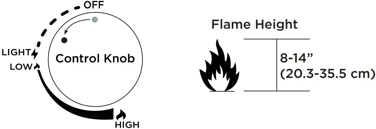 SHUT-OFF INSTRUCTION