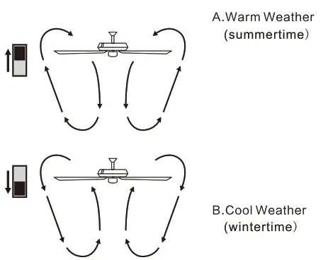 SILJOY CFL-8432 52-Inch Crystal Ceiling Fan - 16