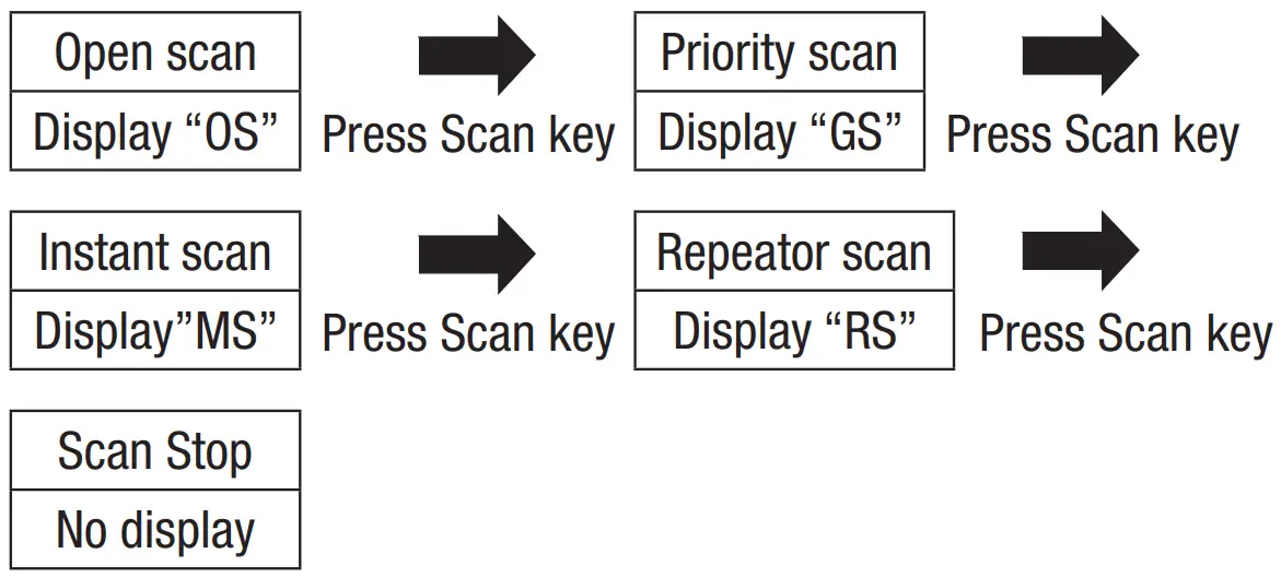 oricom UHF028PNP Channel UHF CB Radio Citizen Band Radio - icon is turned
