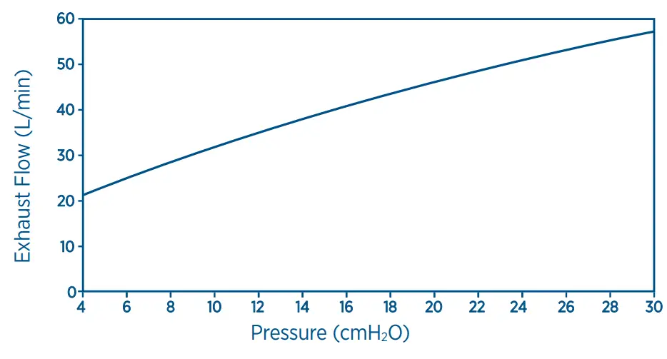 Fisher Paykel UI 618441 Evora Full Face Mask-fig14