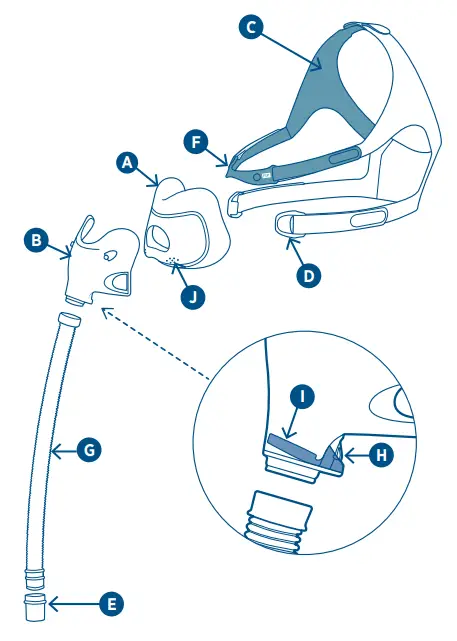 Fisher Paykel UI 618441 Evora Full Face Mask-fig2