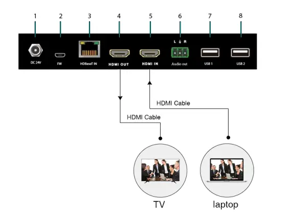 Operation Controls and Functions