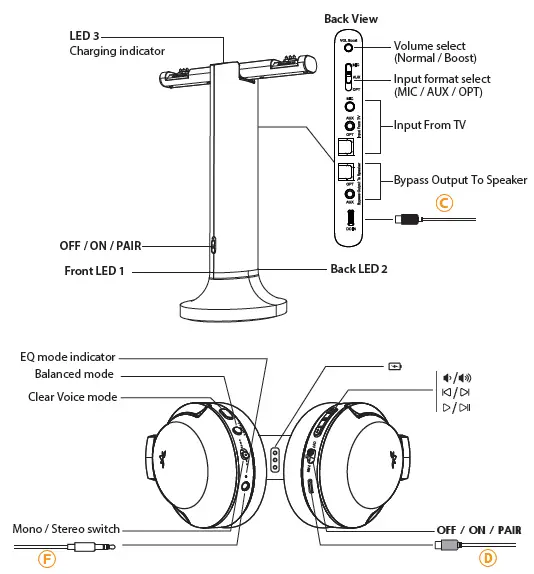 Avantree-WSHT-D6129-Dual-Wireless-Headphones-FIG-4